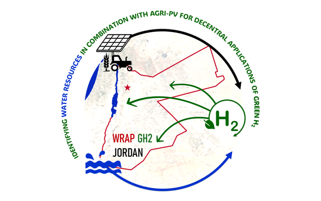 WRAP GH2 Projekt gestartet